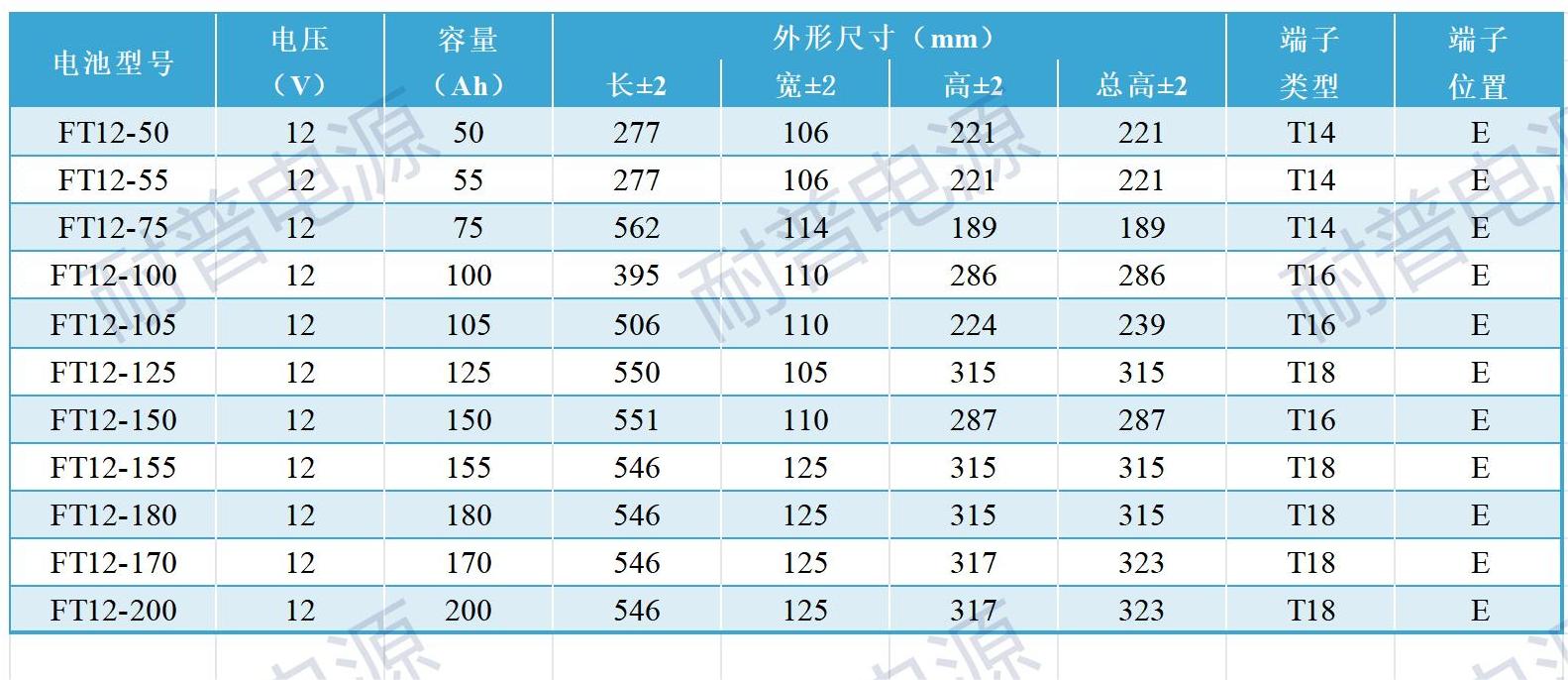 NPP电池规格表（中文样本用2023.06.15）_FT.jpg